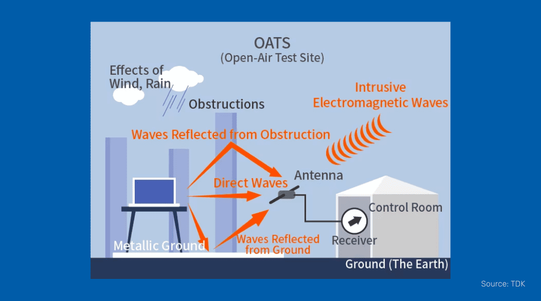 Anechoic Chambers: Everything You Need to Know about the Quietest
